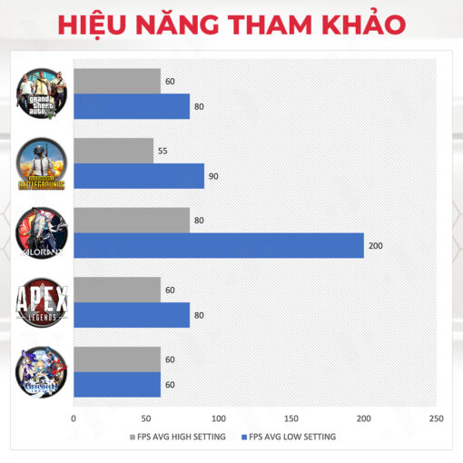 Máy tính chơi game NVS LITGH C01 i3 10105F GTX 1650