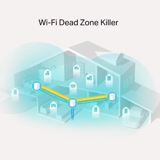 Wifi Mesh Tp-Link Deco X20 WIFI 6 AX1800 giá tốt