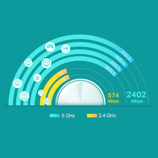 Wifi Mesh Tp-Link Deco X60 WIFI 6 AX3000 Chính hãng