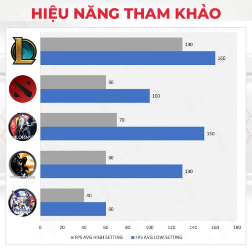 Máy tính chơi game NVS GM1 Ryzen 5 5600G Radeon Vega 7