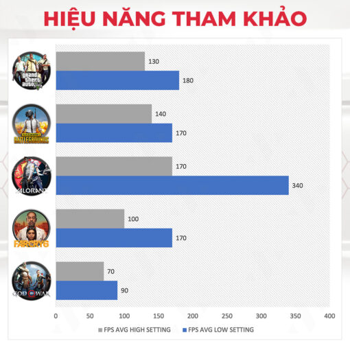 Máy tính chơi game NVS Zed Intel i7 12700F RTX 3060 Chính hãng