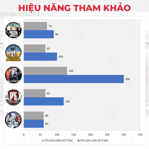 Máy tính chơi game Giá rẻ NVS Doom i5 12400F GTX 1650