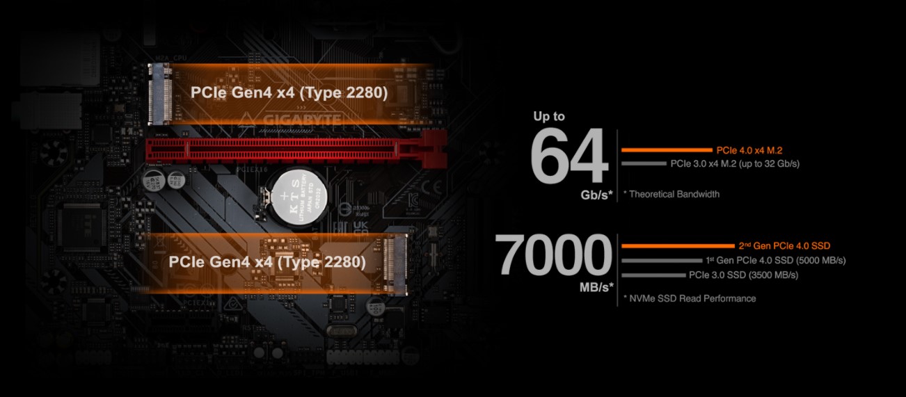 Mainboard Gigabyte B660M Gaming DDR4
