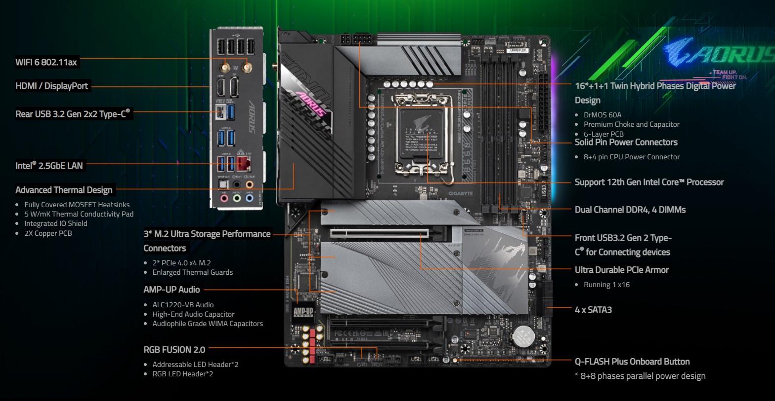 Mainboard Gigabyte B660 Aorus Master DDR4 Chính hãng