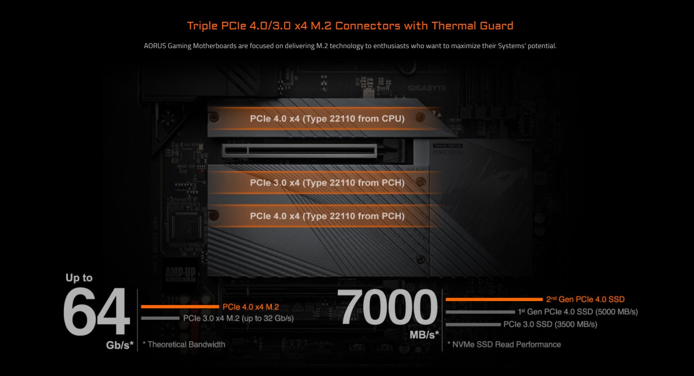 Mainboard Gigabyte B660 Aorus Master DDR4 Chính hãng