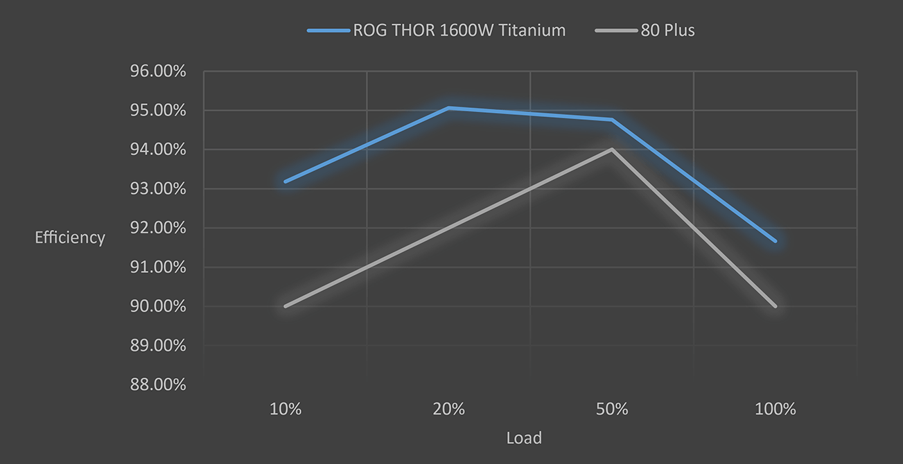 Nguồn Asus ROG Thor 1600W Titanium Nguyễn Vũ Store