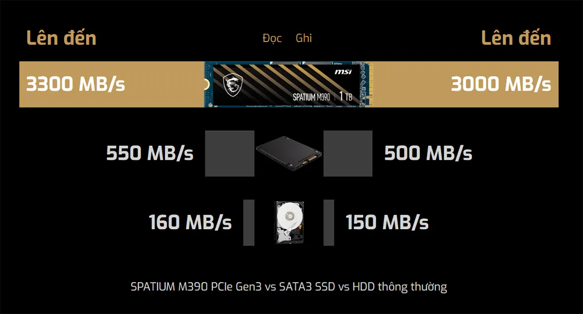 Ổ cứng SSD MSI SPATIUM M390 NVMe M.2