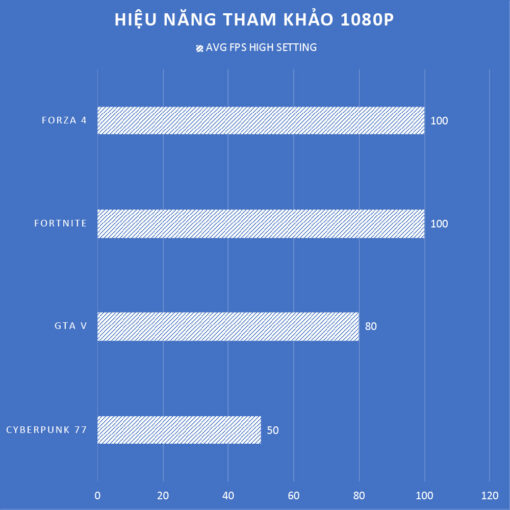 Hiệu năng tham khảo NVS NZXT-01