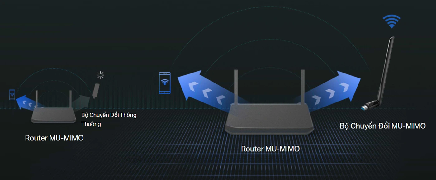 USB Wifi TP-Link T3U Plus băng tần kép AC1300