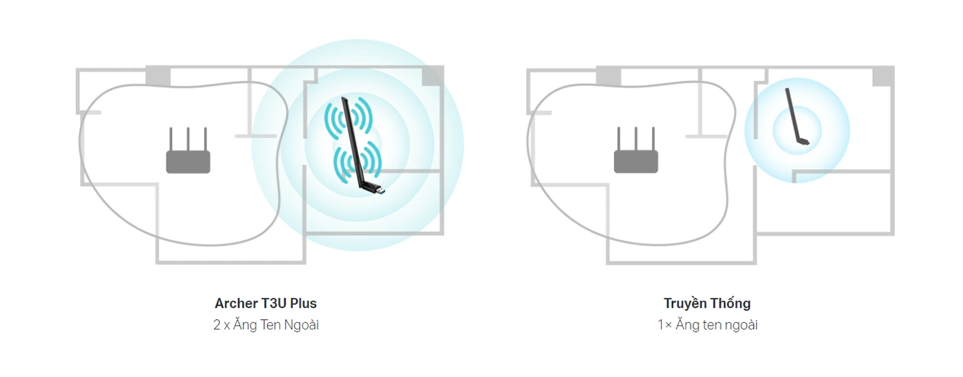 USB Wifi TP-Link T3U Plus băng tần kép AC1300