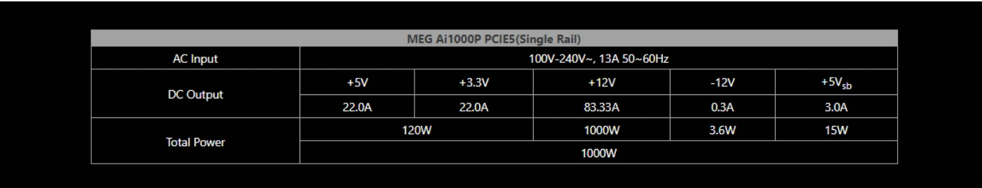 Nguồn máy tính MSI MEG Ai1000P PCIE5 - 80 Plus Platium cổng kết nối