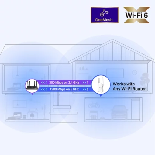 Bộ Mở Rộng Sóng WiFi 6 TP-Link RE505X giá rẻ tại Cần Thơ