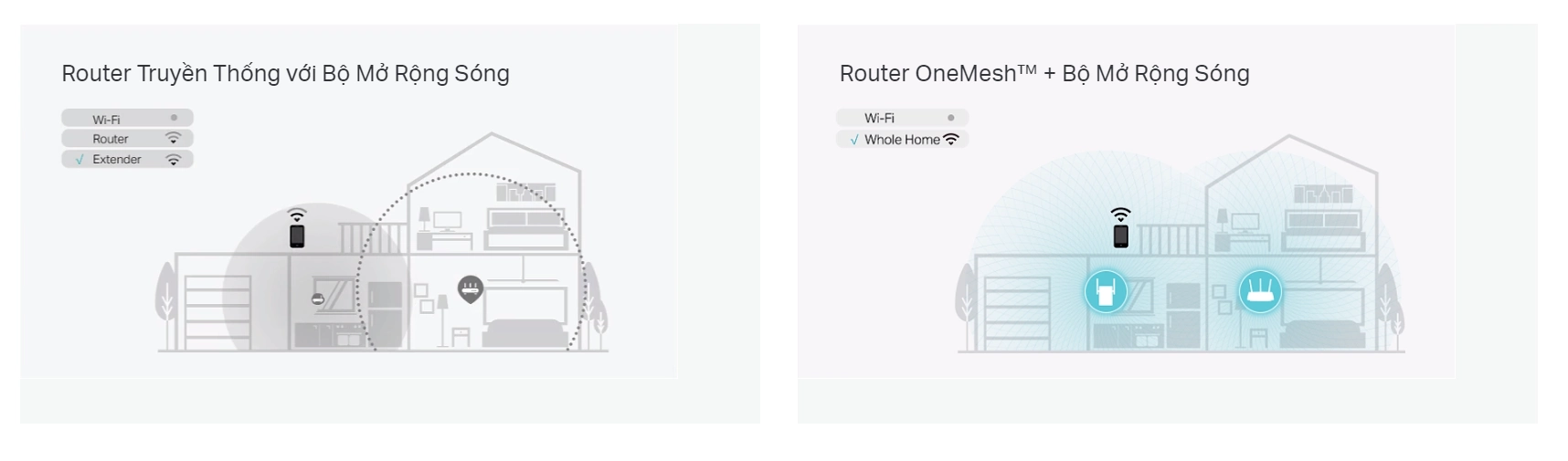 Bộ Mở Rộng Sóng WiFi TP-Link RE305 AC1200