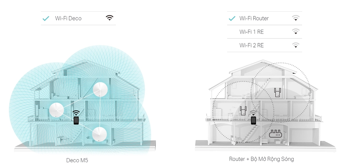 Bộ phát Wifi mesh TP-Link Deco M5