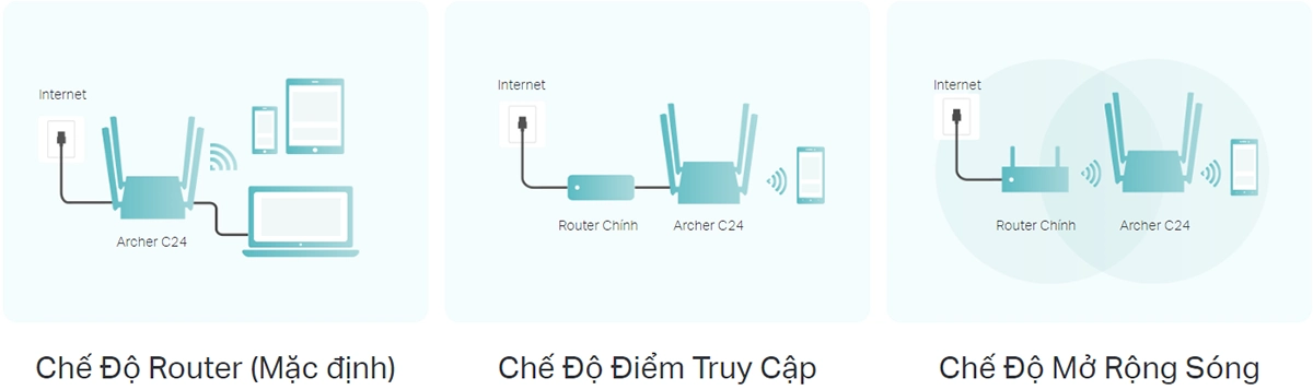 Bộ phát wifi TP-Link Archer C24 tốc độ AC750Mbps