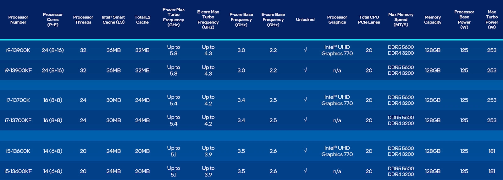 Intel 13th Gen