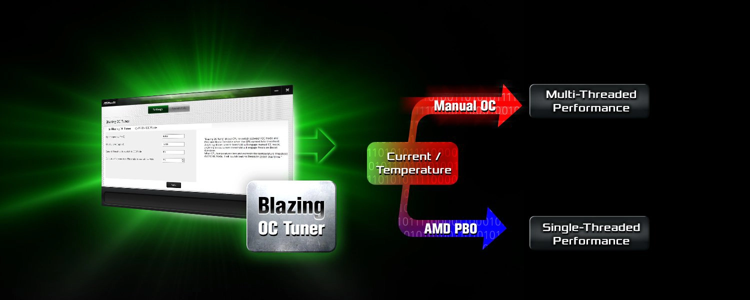 Mainboard Asrock X670E PG Lightning