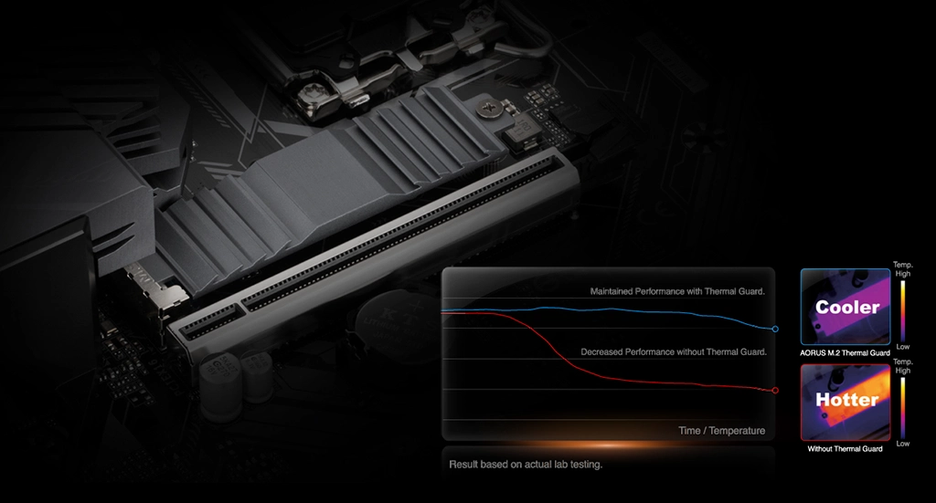 Mainboard Gigabyte B660M GAMING X AX DDR5