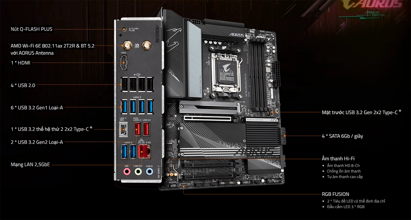 Mainboard Gigabyte X670 AORUS ELITE AX (rev.1.0)