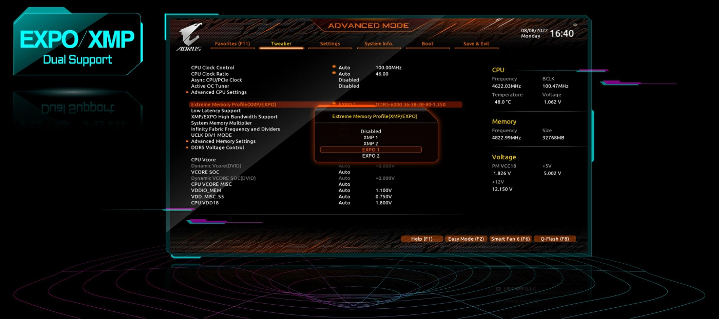 Mainboard Gigabyte X670 AORUS ELITE AX (rev.1.0)