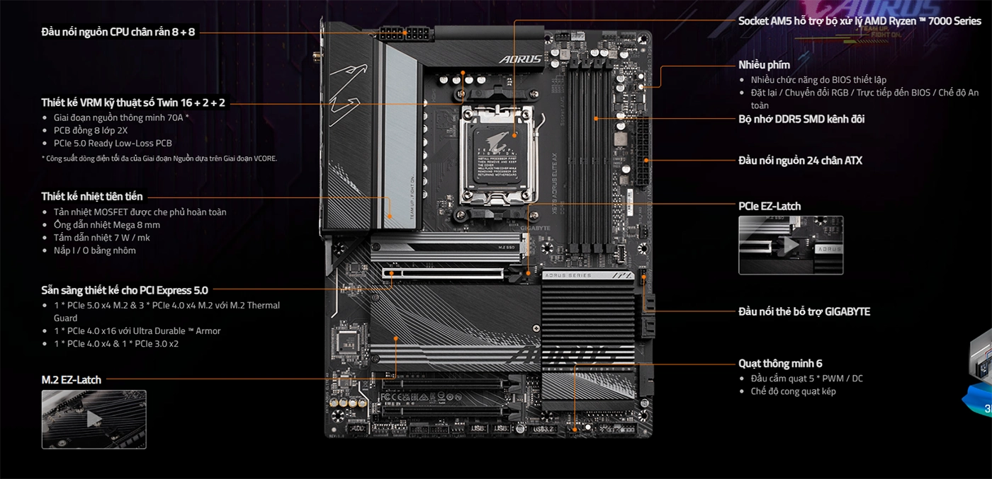 Mainboard Gigabyte X670 AORUS ELITE AX (rev.1.0)