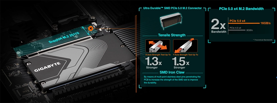 Mainboard Gigabyte X670 Gaming X AX (rev.1.0)