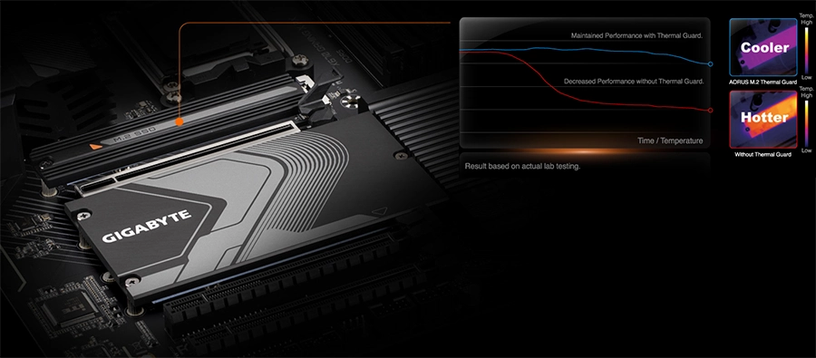 Mainboard Gigabyte X670 Gaming X AX (rev.1.0)