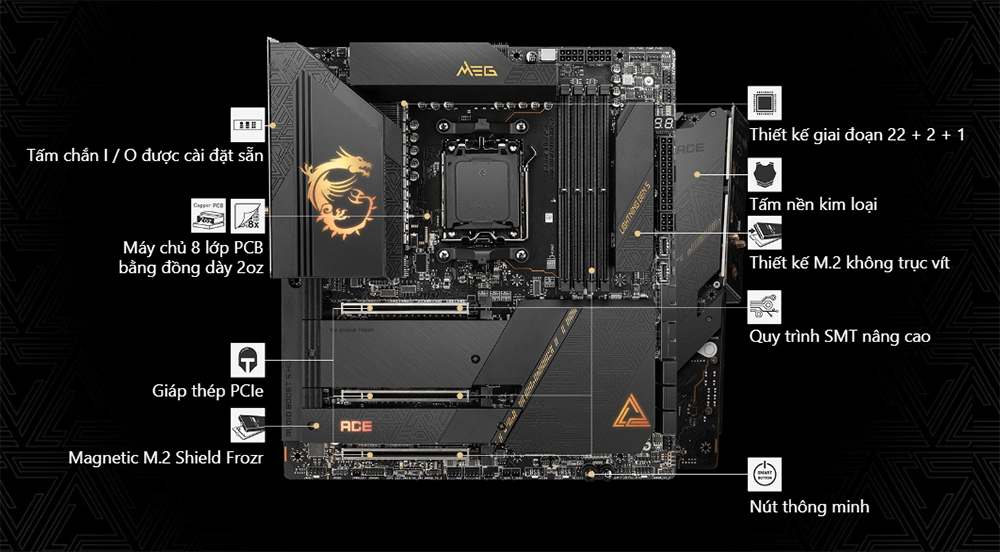 Mainboard MSI MEG X670E ACE