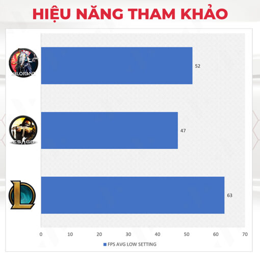 Máy tính Văn Phòng NVS DEADLINE G6405