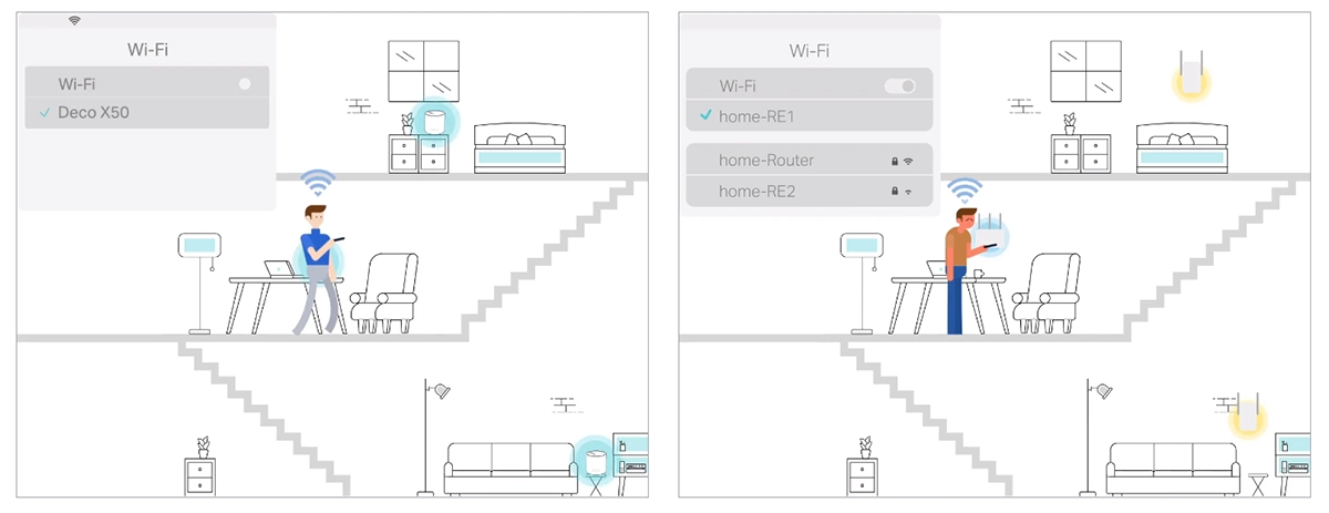 Wifi Mesh Tp-Link Deco X50 WIFI 6 AX3000