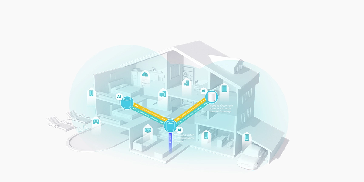 Wifi Mesh Tp-Link Deco X50 WIFI 6 AX3000