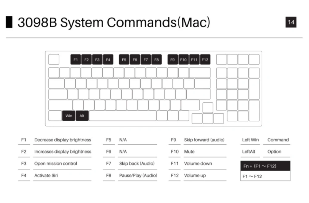 AKKO 3098B System Commands (2)