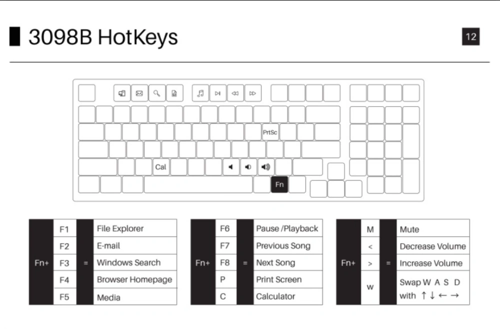 Hotkey của AKKO 3098B