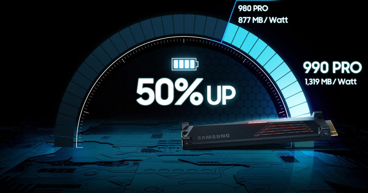 SSD 990 PRO with Heatsink năng lượng đột phá