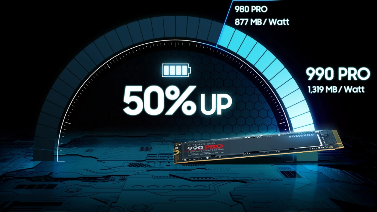 Samsung SSD 990 PRO năng lượng đột phá