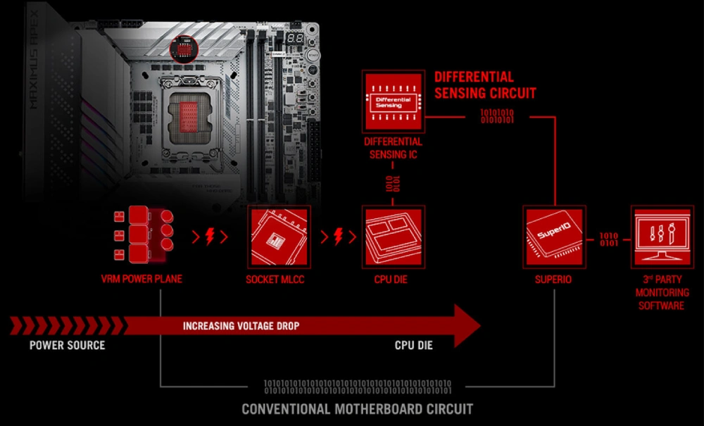 mainboard-asus-rog-maximus-z790-apex (5)