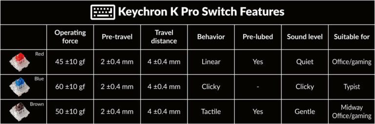 Bàn phím cơ Keychron K4 Pro giá tốt