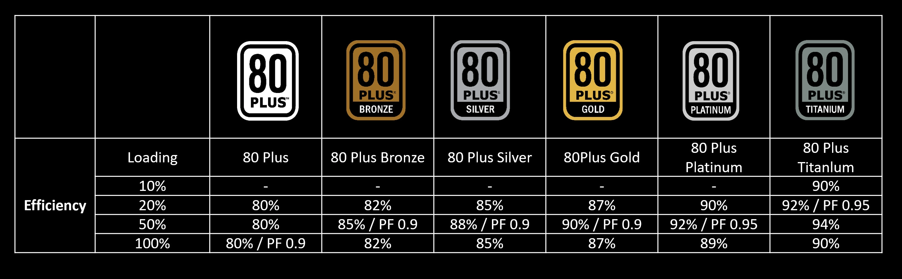 Coong suaats Nguồn máy tính Corsair RM850x 80 Plus Gold