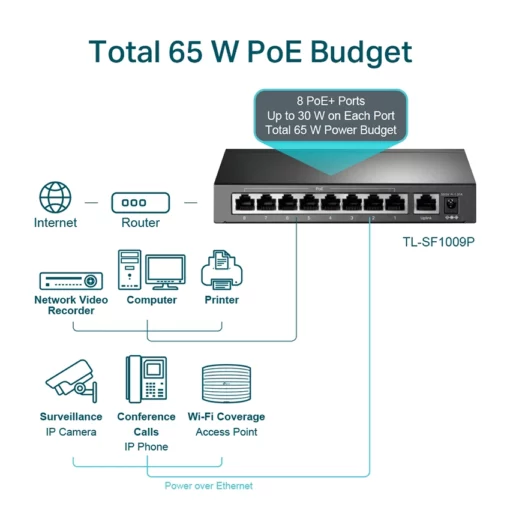 Switch TP-Link TL-SF1009P 9 Cổng 10/100Mbps