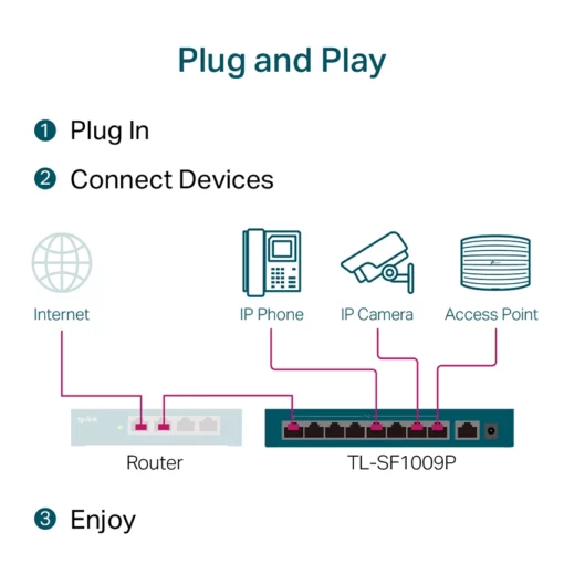 Switch TP-Link TL-SF1009P 9 Cổng 10/100Mbps