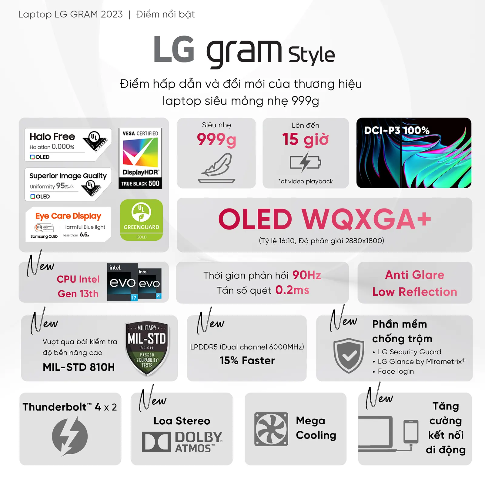 Laptop LG Gram 2023 14Z90RS-G.AH54A5