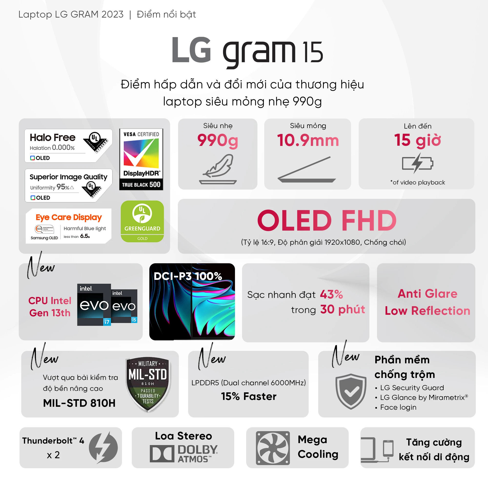 Laptop LG Gram 2023 15Z90RT-G.AH55A5