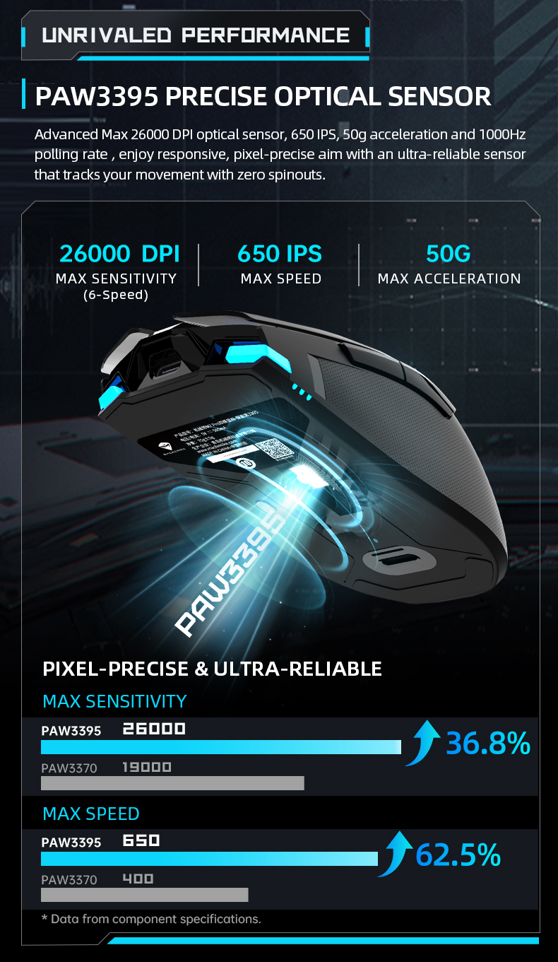 Chuột Gaming Machenike M7 Pro Dual-Mode