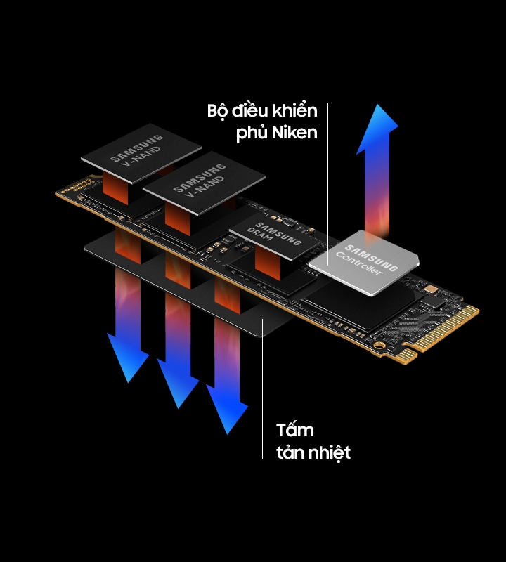 SSD Samsung 990 PRO NVMeTM M.2 1TB MZ-V9P1T0BW