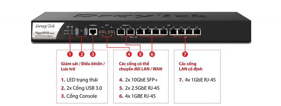 Bộ phát Wifi Draytek Vigor 3910 10G