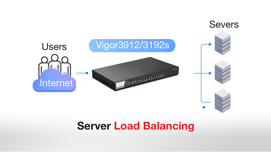 Bộ phát Wifi Draytek Vigor 3912S