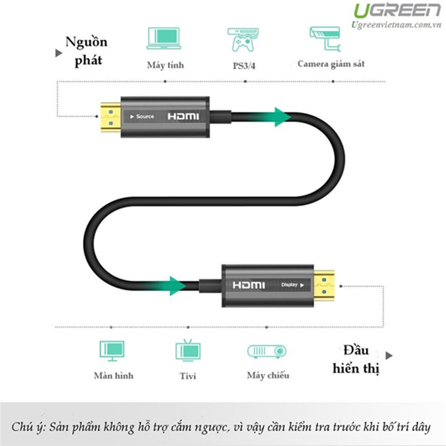 Cáp Ugreen 50717 HDMI 2.0 Sợi Quang Dài 10M