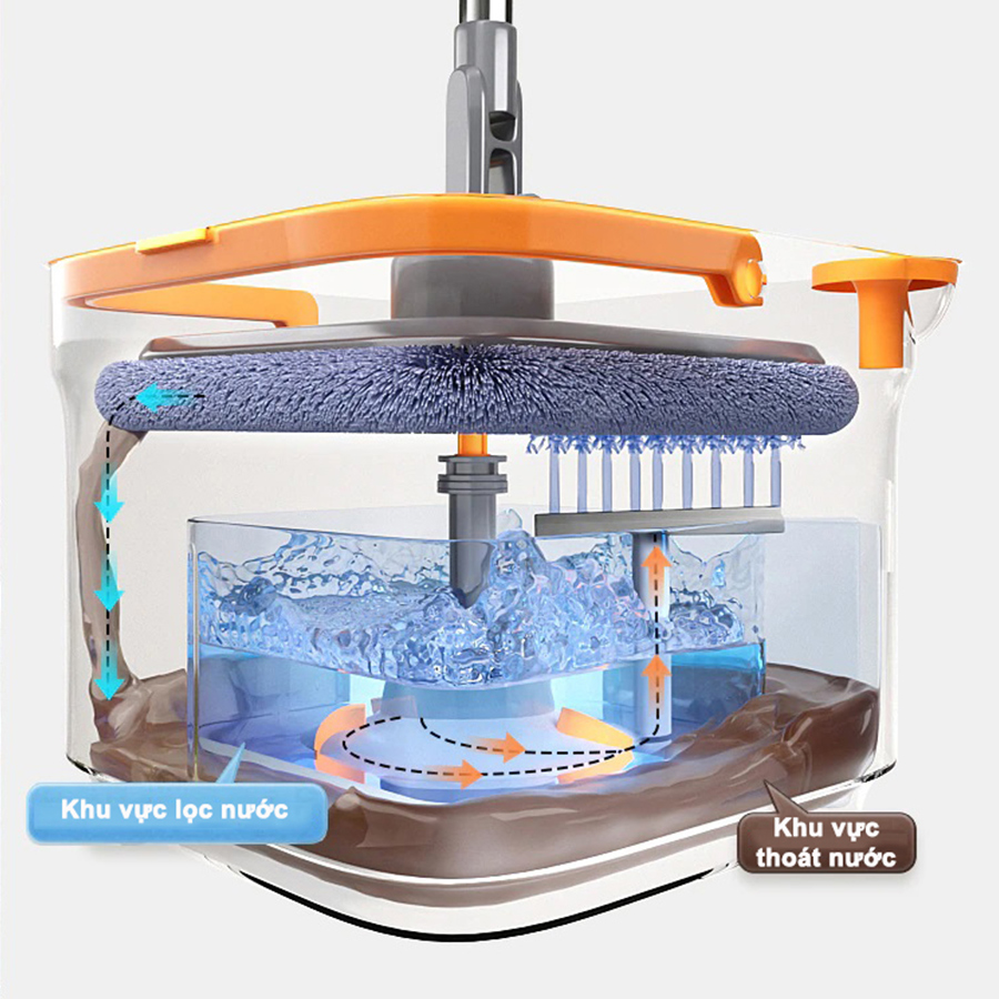 Cây lau nhà tách nước và lọc bụi bẩn 360 độ Joybos M16