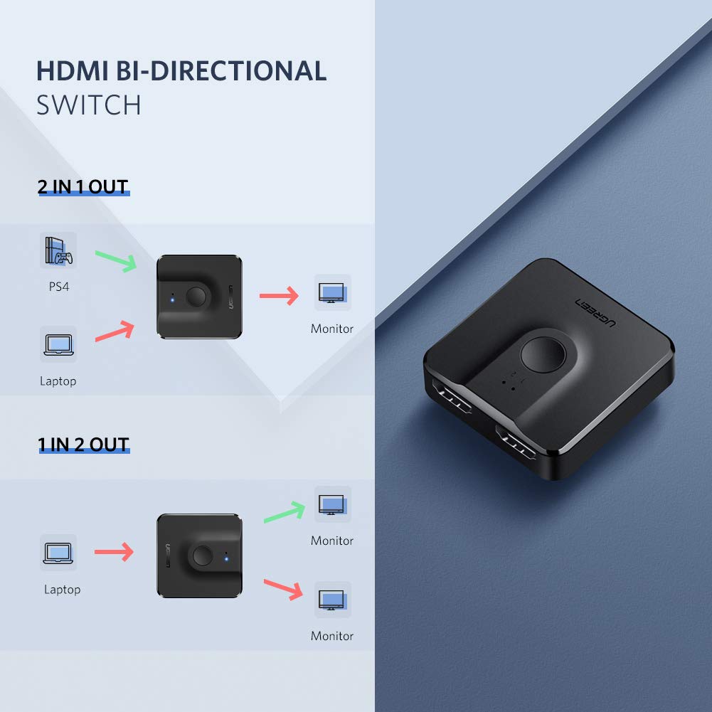 Bộ chia HDMI Ugreen 50966