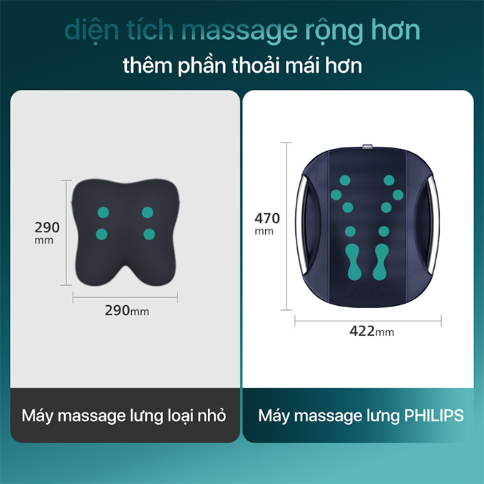 Máy Massage Lưng PHILIPS PPM4501